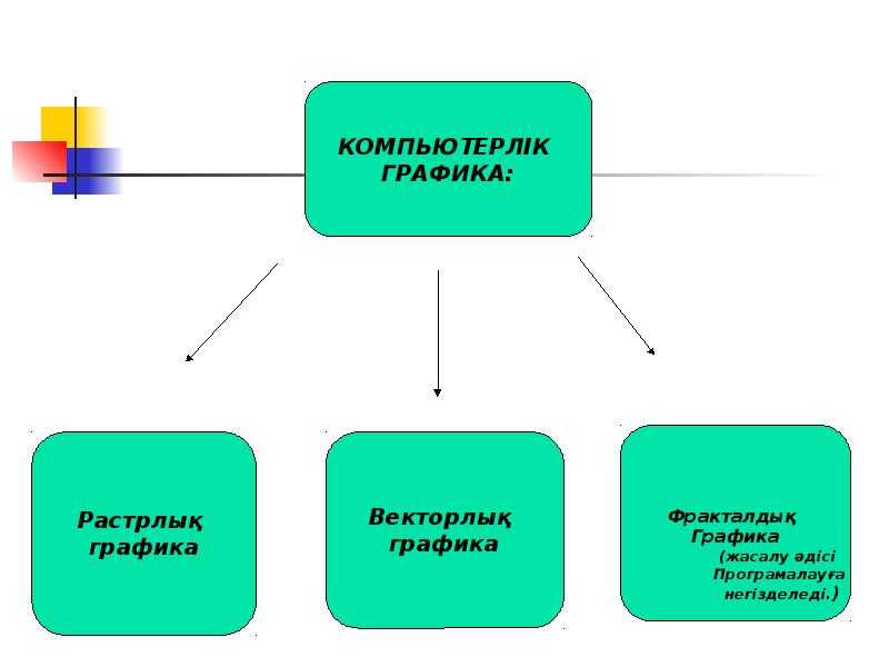 Компьютерлік графика презентация