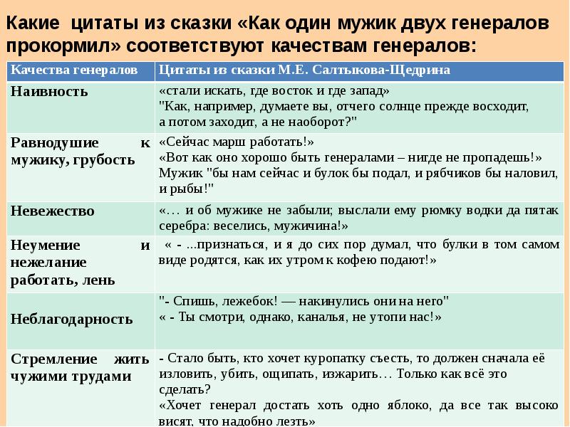 Составить цитатную характеристику. Сравнительная характеристика мужика и двух генералов. Характеристика двух генералов и мужика. Характеристика мужика и генералов в повести. Кластер как мужик двух генералов прокормил.