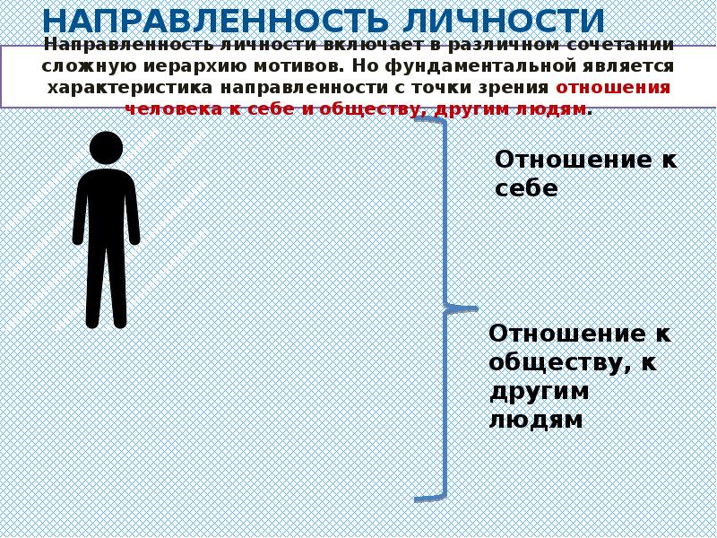 Направленность личности презентация 10 класс профильный уровень