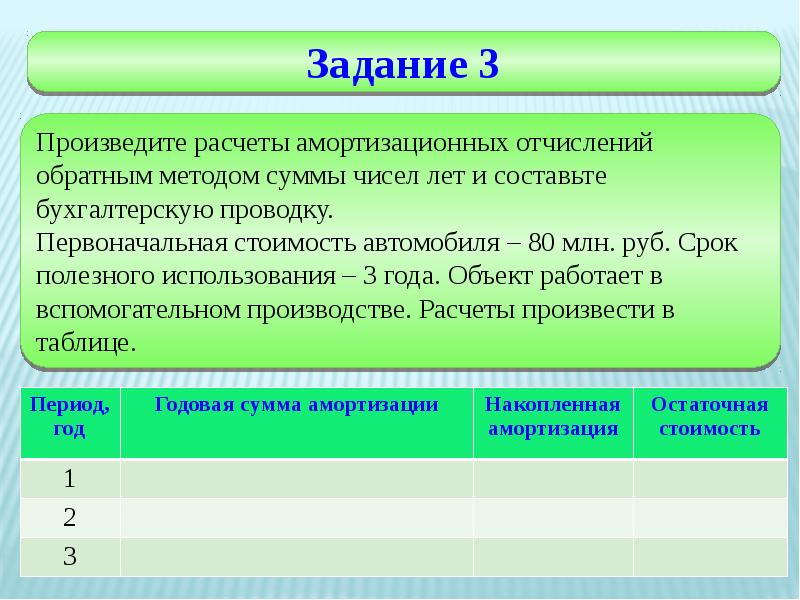 Презентация амортизация основных средств