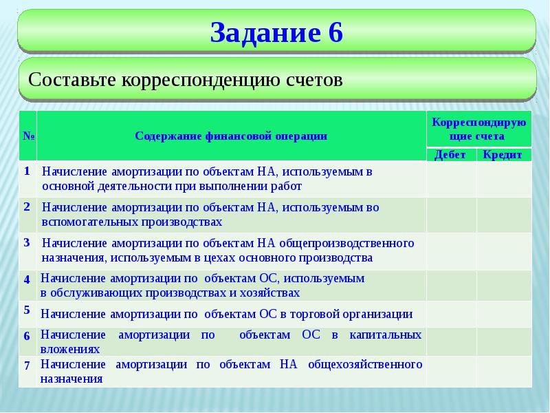 Схема счета 02 амортизация основных средств