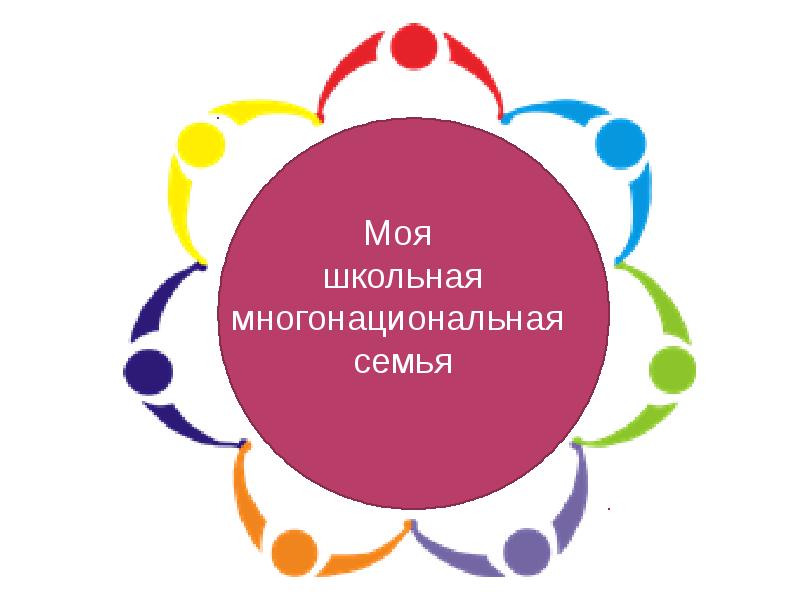 Проект моя многонациональная семья