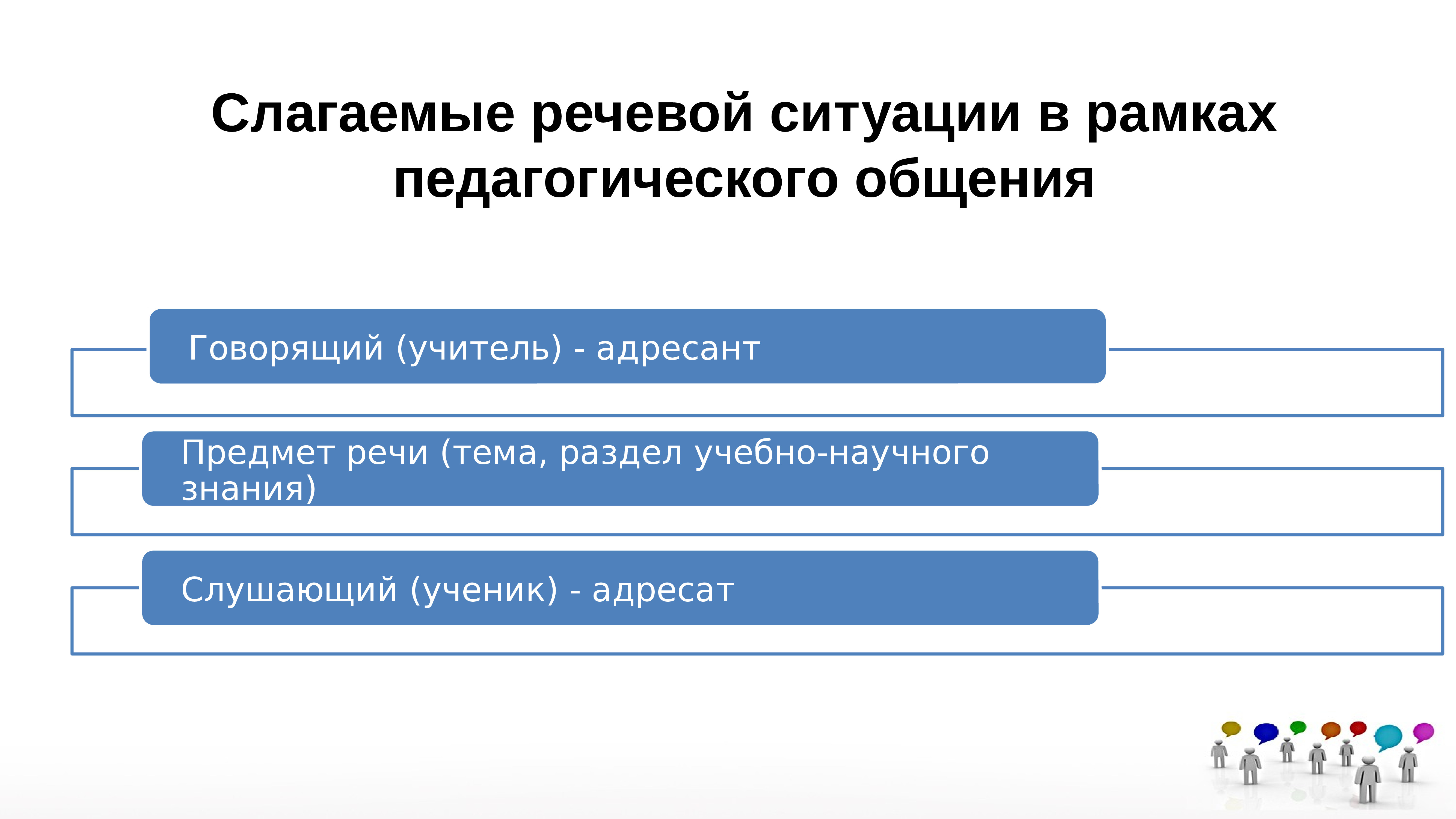 Блок схема речевая ситуация