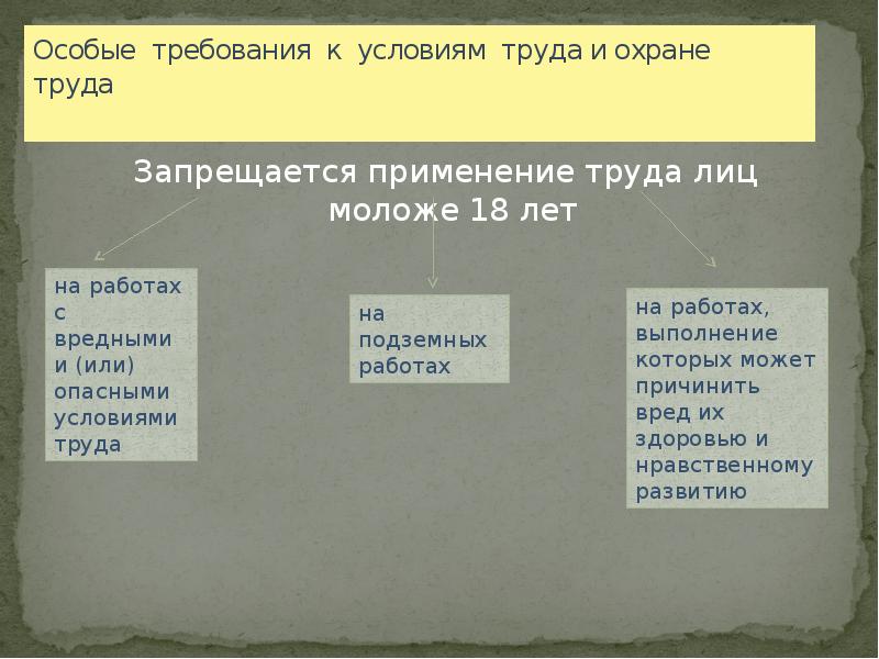 Правовое регулирование трудовой деятельности несовершеннолетних презентация