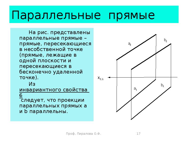 Точка представить. Параллельные пересекающиеся и скрещивающиеся прямые. Прямая параллельна плоскости в координатах. Прямая и плоскость пересекаются в несобственной точке. Несобственная точка прямой.