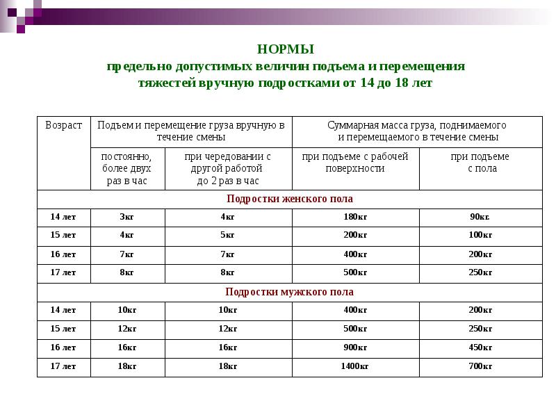 ОХРАНА ТРУДА ПРИ ПРОВЕДЕНИИ ПОГРУЗОЧНО-РАЗГРУЗОЧНЫХРАБОТ