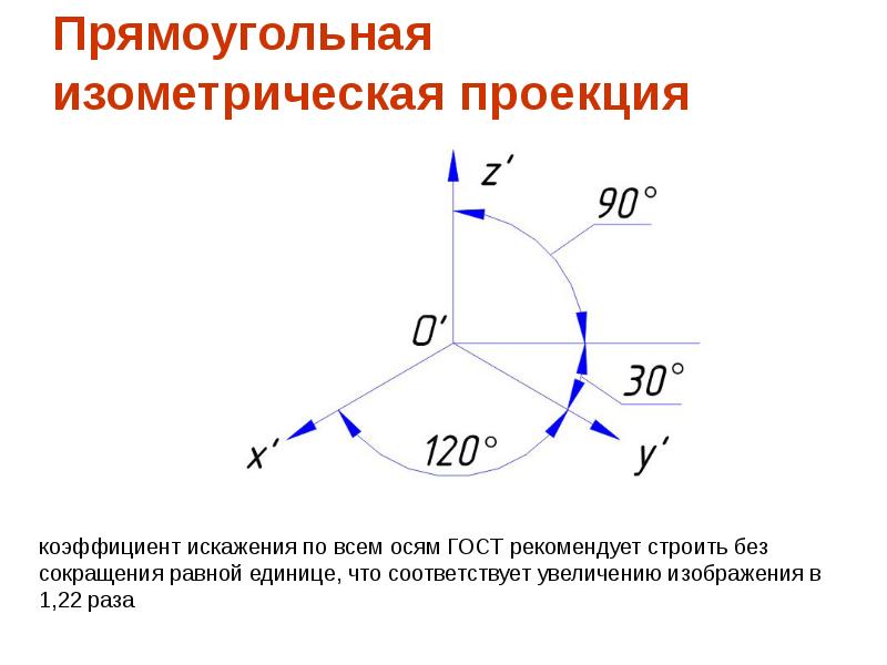 Гост 2. Коэффициенты прямоугольной изометрической проекции. Оси, показатели искажения. Изометрическая проекция коэффициент искажения. Прямоугольная диметрическая аксонометрическая проекция.