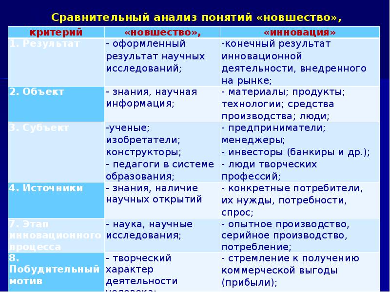 Анализ концепции. Сравнительный анализ понятий. Сопоставительный анализ и сравнительный анализ. Провести сравнительный анализ понятий. Определения понятий. Сравнительный анализ.