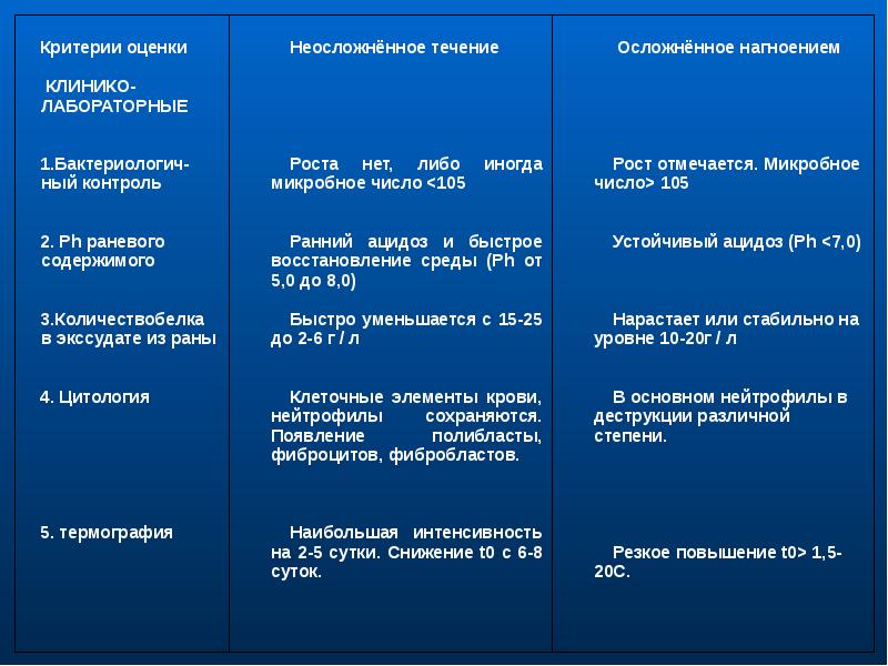 Раны классификация презентация