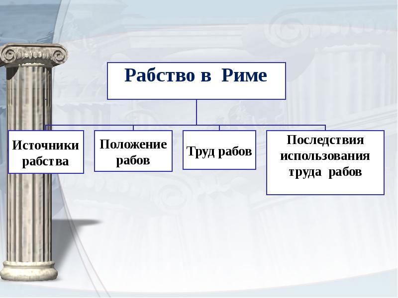 План урока рабство в древнем риме