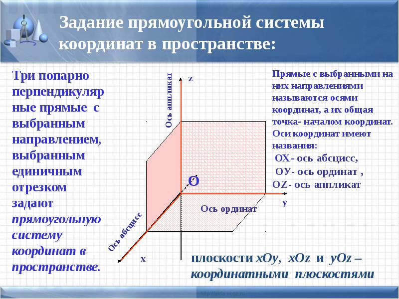 Декартова система координат в пространстве презентация