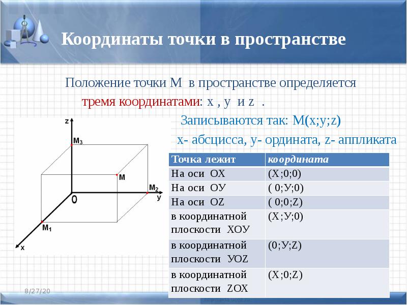 Декартовы координаты на плоскости 6 класс презентация