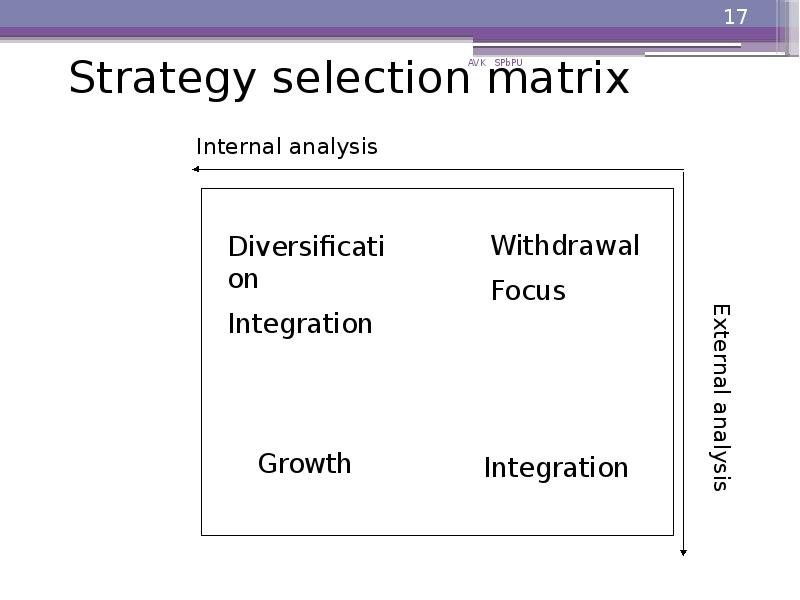 Strategy selection matrix