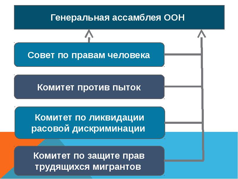 Защита прав человека в военное время презентация 10 класс право