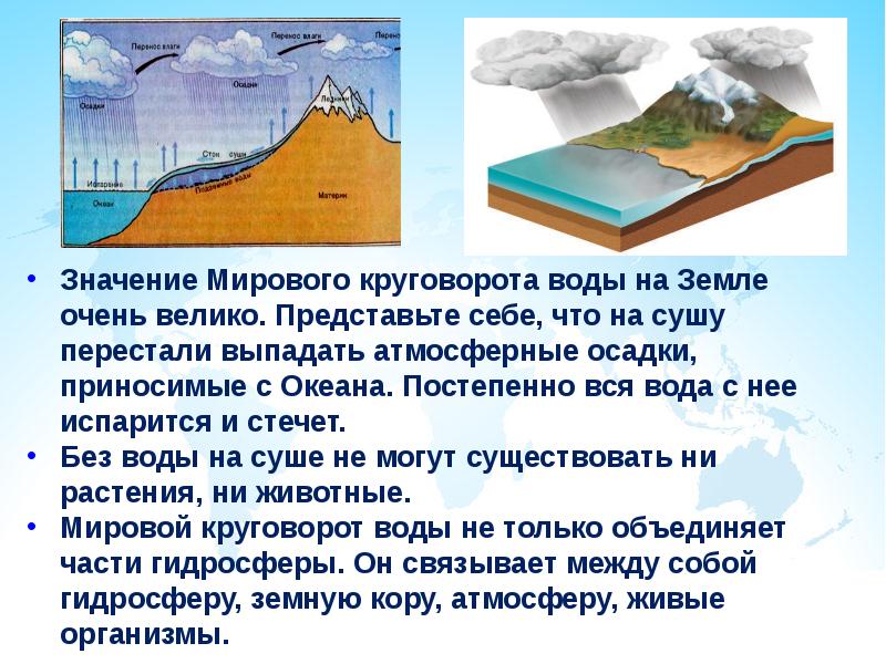 Презентация по географии 5 класс вода на земле баринова