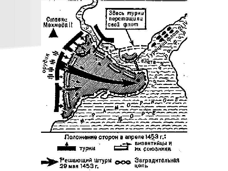 Осада константинополя. Схема Осада Константинополя турками османами. Захват турками Константинополя в 1453 карта. Карта осады Константинополя турками 1453. Осада Константинополя 1453 год схема.