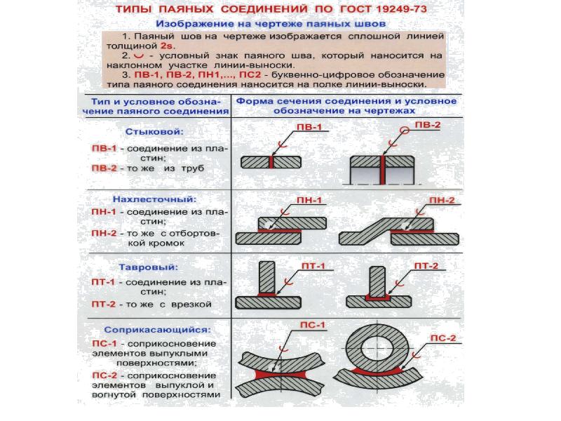 Паяные соединения презентация