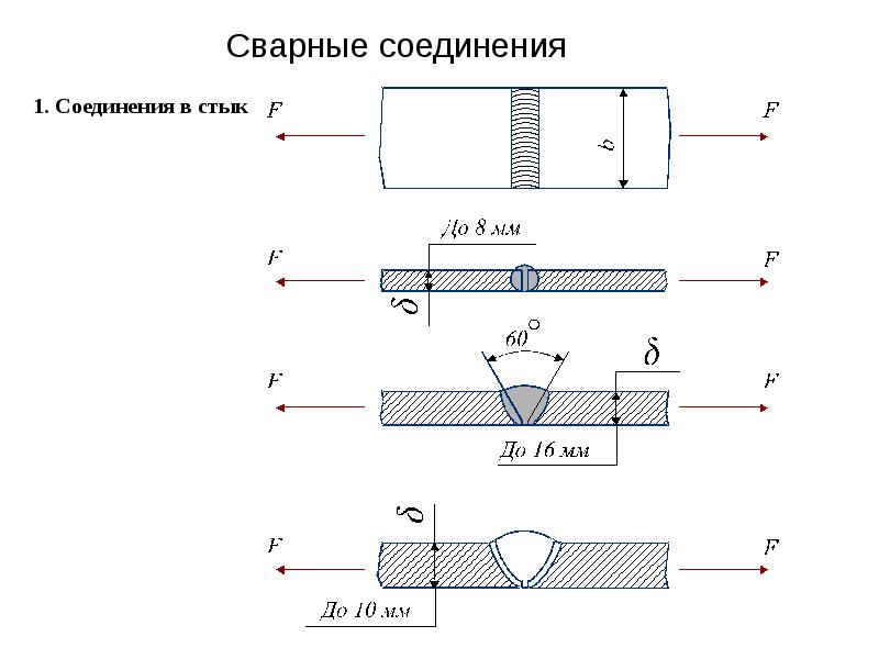 Паяные соединения презентация