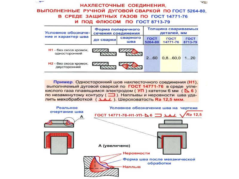 Нахлесточный шов на чертеже