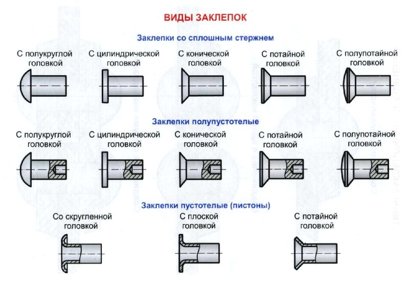 Какого типа заклепки изображены на чертеже