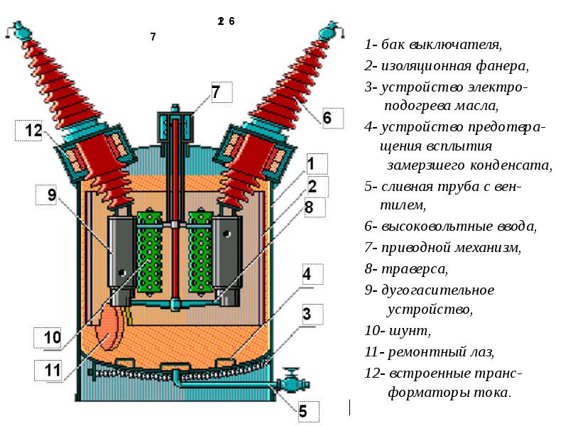 Устройство выключателя. Масляный выключатель 110 кв схема. Масляный выключатель 220 кв габариты. МКП 110 сливной кран. Выключатель МКП-110б чертеж.