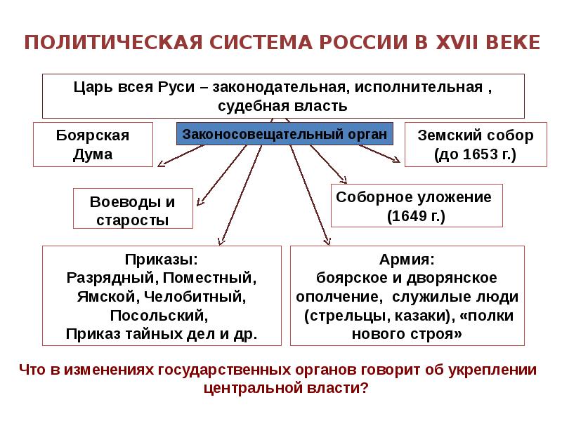 Государственная политическая система