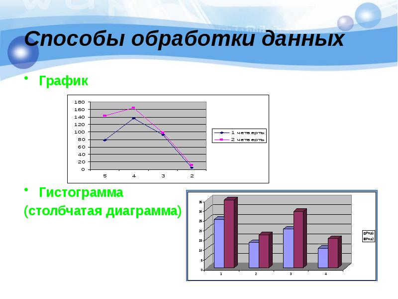 Способ представления статистических данных в графическом виде в виде столбчатой диаграммы