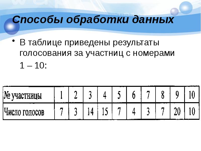 В таблице приведены моменты