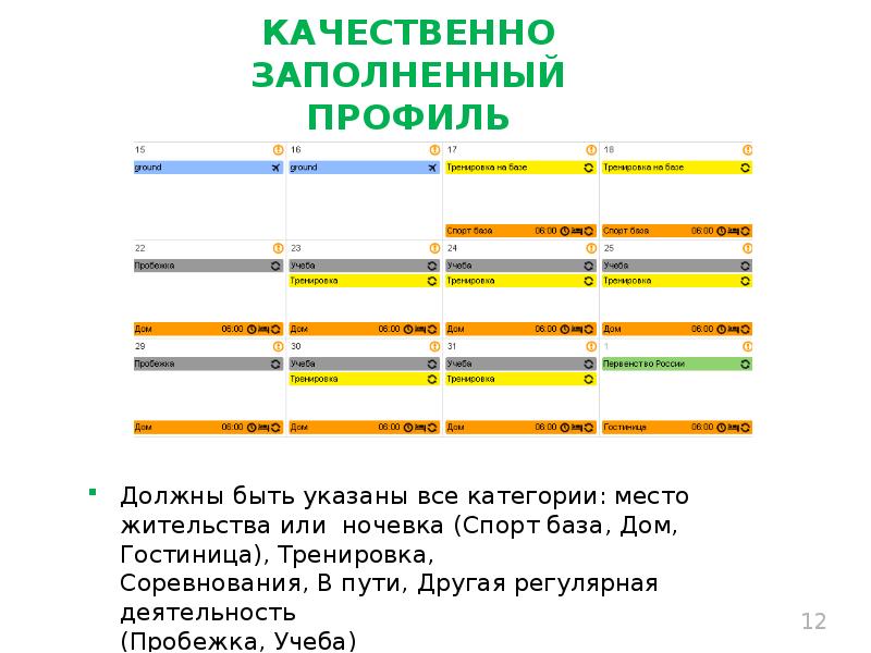 Профиль заполнен. Заполнить профиль. Система Адамс предоставление информации. Кто несет ответственность в системе Адамс. Шкала заполнения профиля.