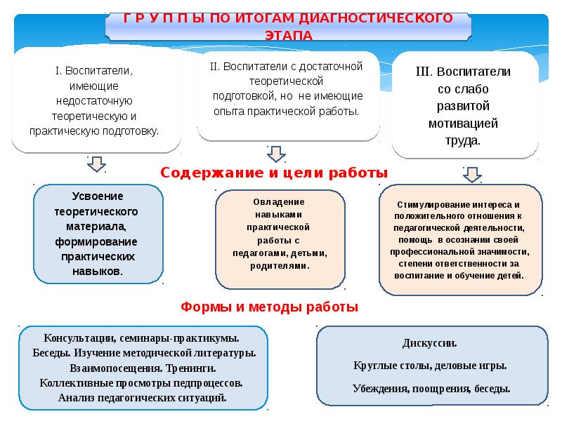 План работы по наставничеству с молодыми педагогами в доу