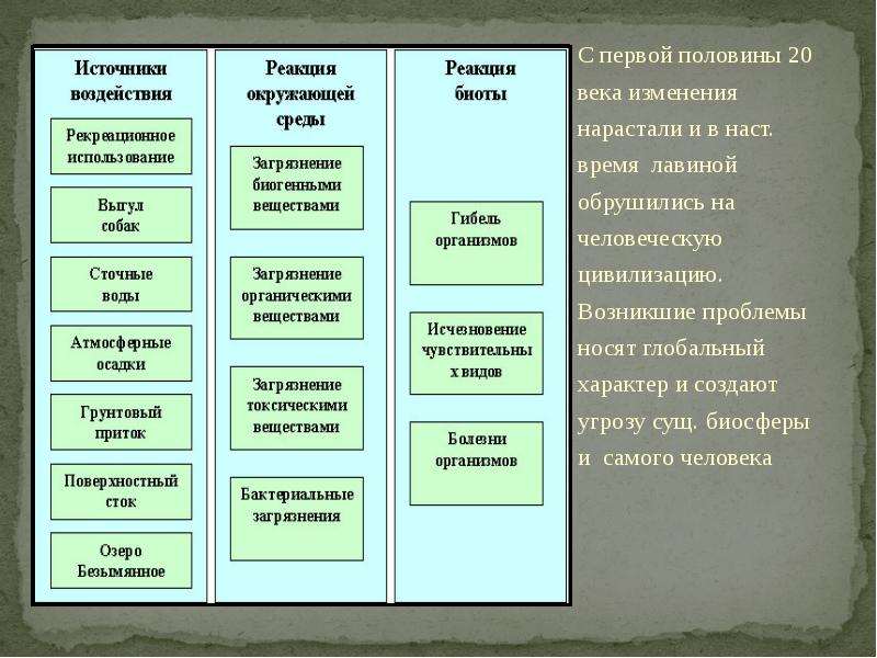 Цивилизация месопотамии характер взаимоотношений с природой