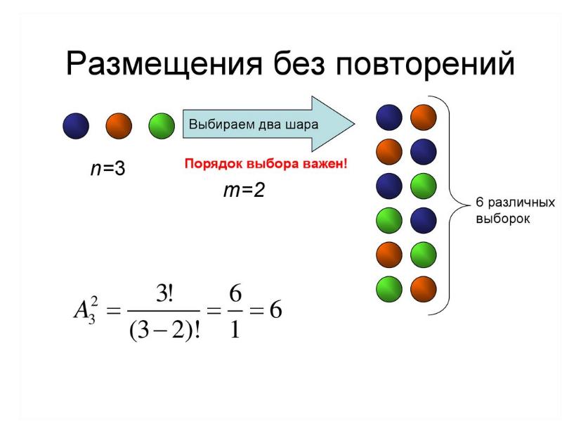 Различные комбинации из трех элементов 7 класс презентация колягин