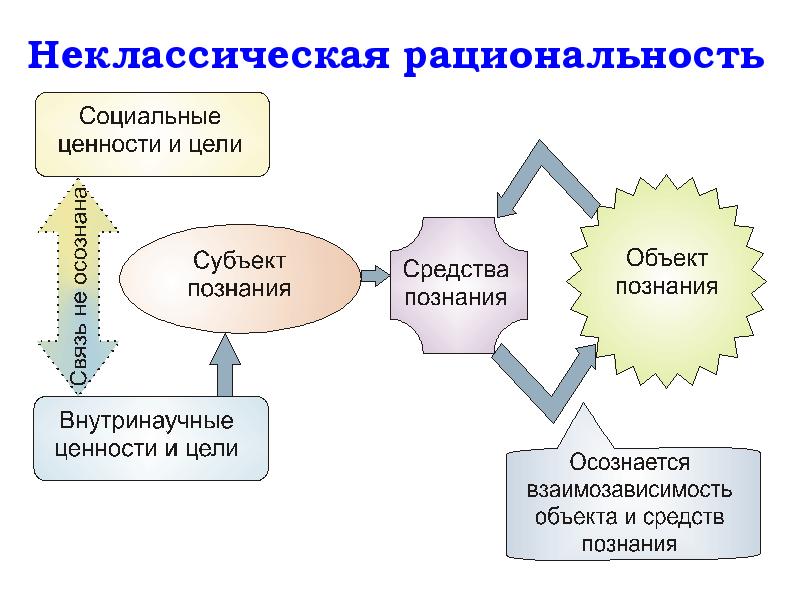 Неклассическая картина мира это