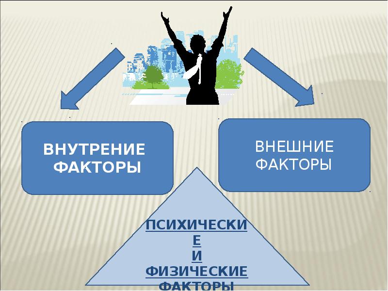 Факторы картинки для презентации