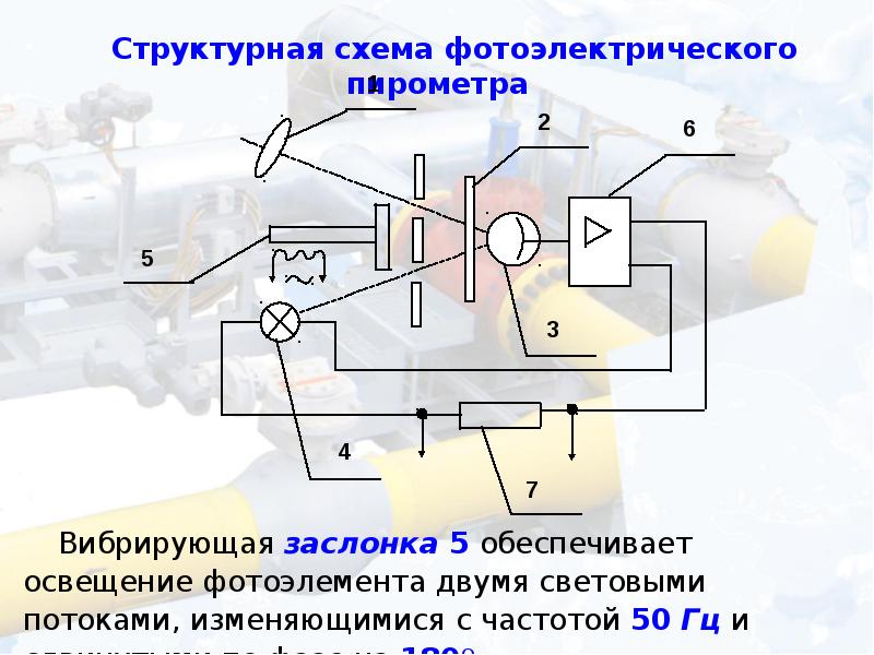 Схема установки пирометра