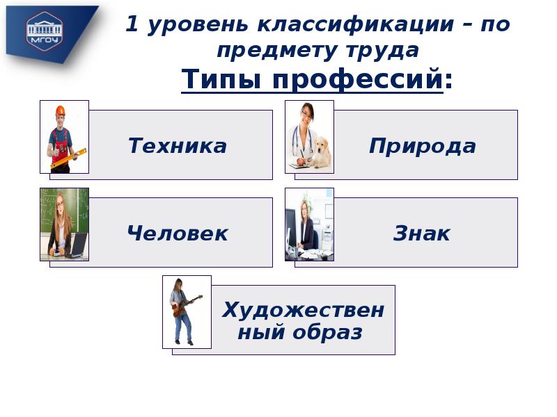 Кем мне быть по профессии. Профессии по Климову. Классификация профессий по Климову. Формула профессии по Климову. Типы профессий по предмету труда спортсмен.