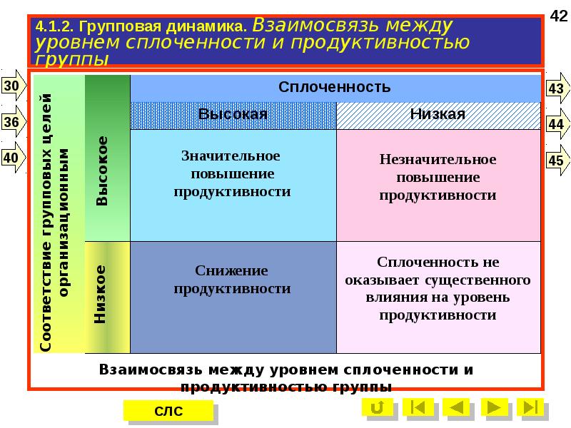 4 уровня отношений. Уровни сплоченности. Уровни отношений между людьми. Групповая динамика и уровень развития группы. Взаимоотношения на уровне.