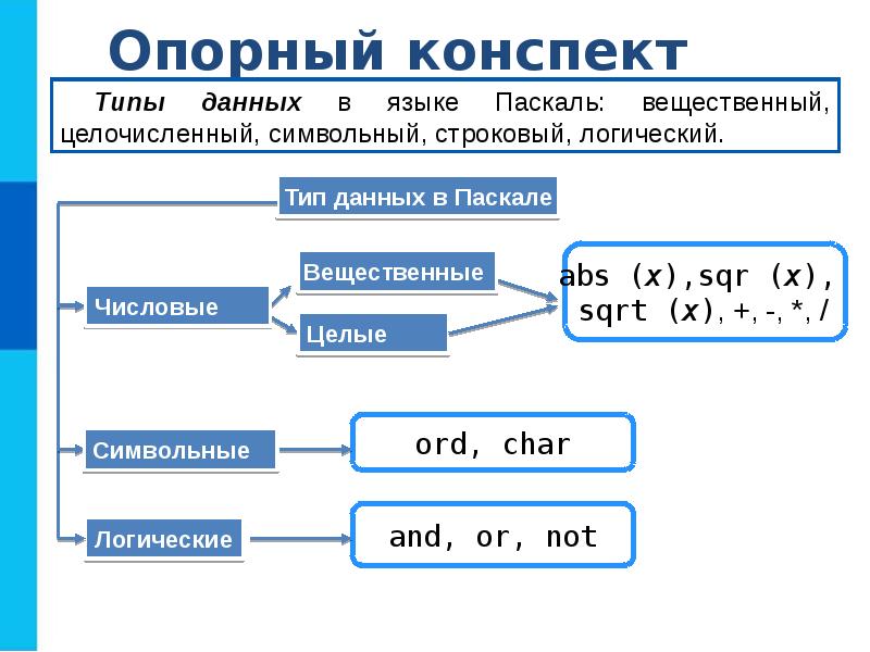 Начало программирования презентация