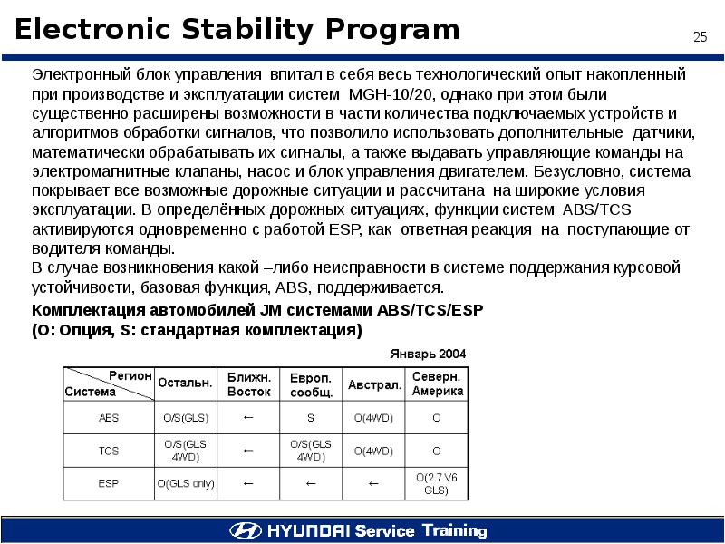 Назначение функции abs. ESP система в производстве.