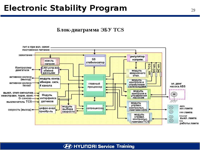 4 систем программа. Устройство ESP. Система TCS. Контроллеры TCS. Кабельные блок-диаграммы.