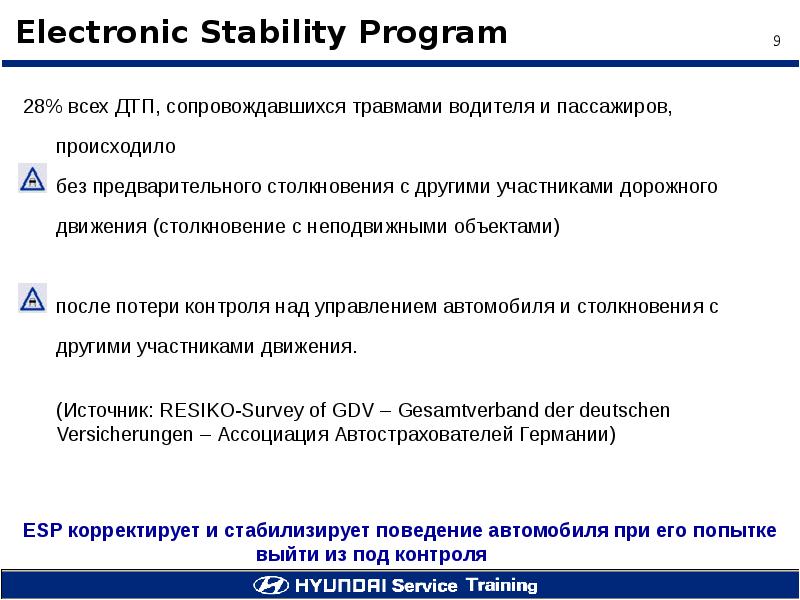 Index esp. Esp (electronic stability program). esp в экономике. договор esp. патентная служба esp@cenet.