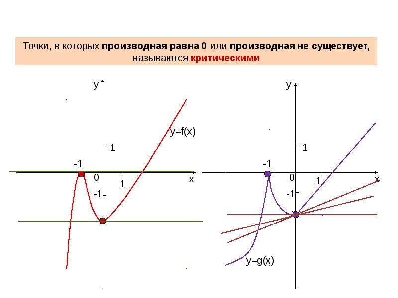 Точки в которых производная равна 0 называется