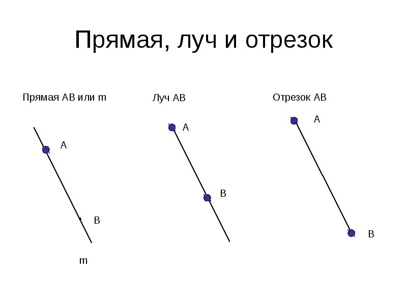 Рассмотри чертеж закончи фразу общей частью луча ок