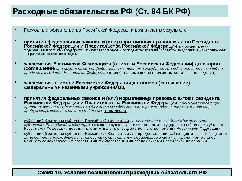 Расходные обязательства РФ (Ст. 84 БК РФ) Расходные обязательства Российской Федерации