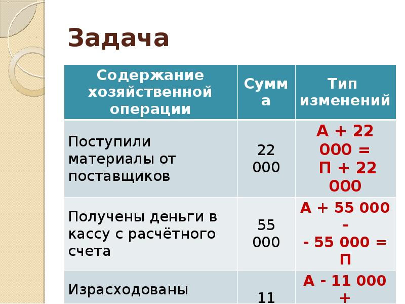 Поступили материалы. Поступили материалы от поставщика. Поступили материалы от поставщика Тип. Постапили материалу от поставщ. Поступили материалы от поставщика Тип хозяйственной операции.