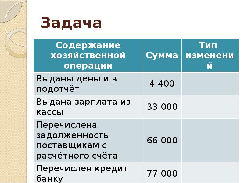 Задачи по содержанию. Из кассы выданы деньги в подотчет. Выданы деньги подотчет проводка. Выданы денежные средства из кассы в подотчет. Выдана из кассы заработная плата.