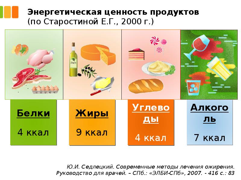 Энергетическая ценность. Пищевая и энергетическая ценность. Энергетическая ценность белков.