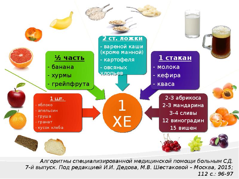 Интернет Магазин Питания Для Диабетиков