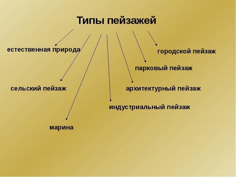 Типы пейзажей. Виды пейзажа. Виды и классификация пейзажа. Перечислите виды пейзажа. Какие существуют виды пейзажей?.