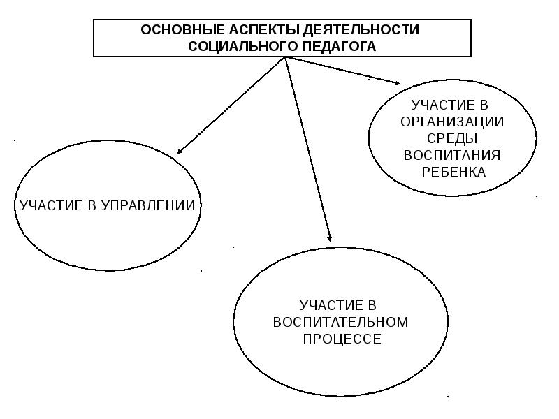 Теория и методика социальной работы презентация